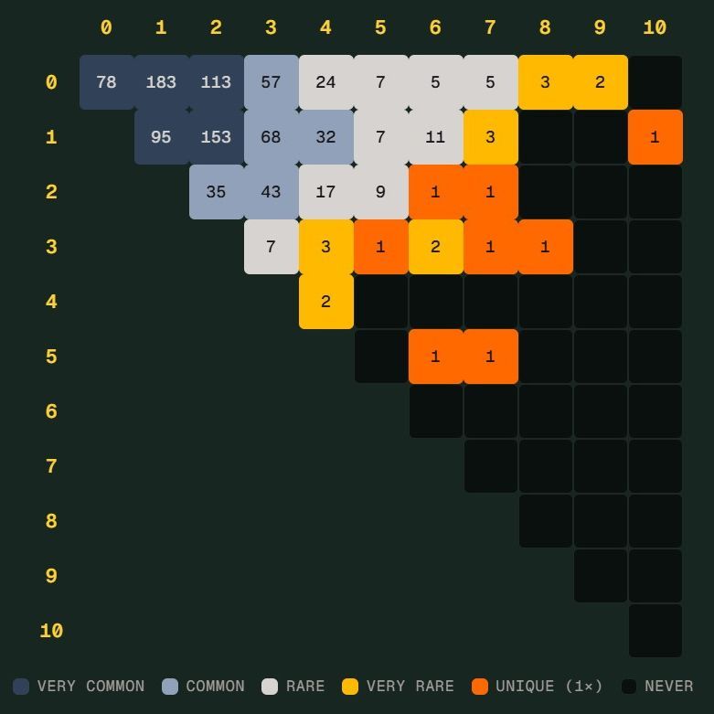 德国险些创下世界杯 Scorigami，这到底是什么